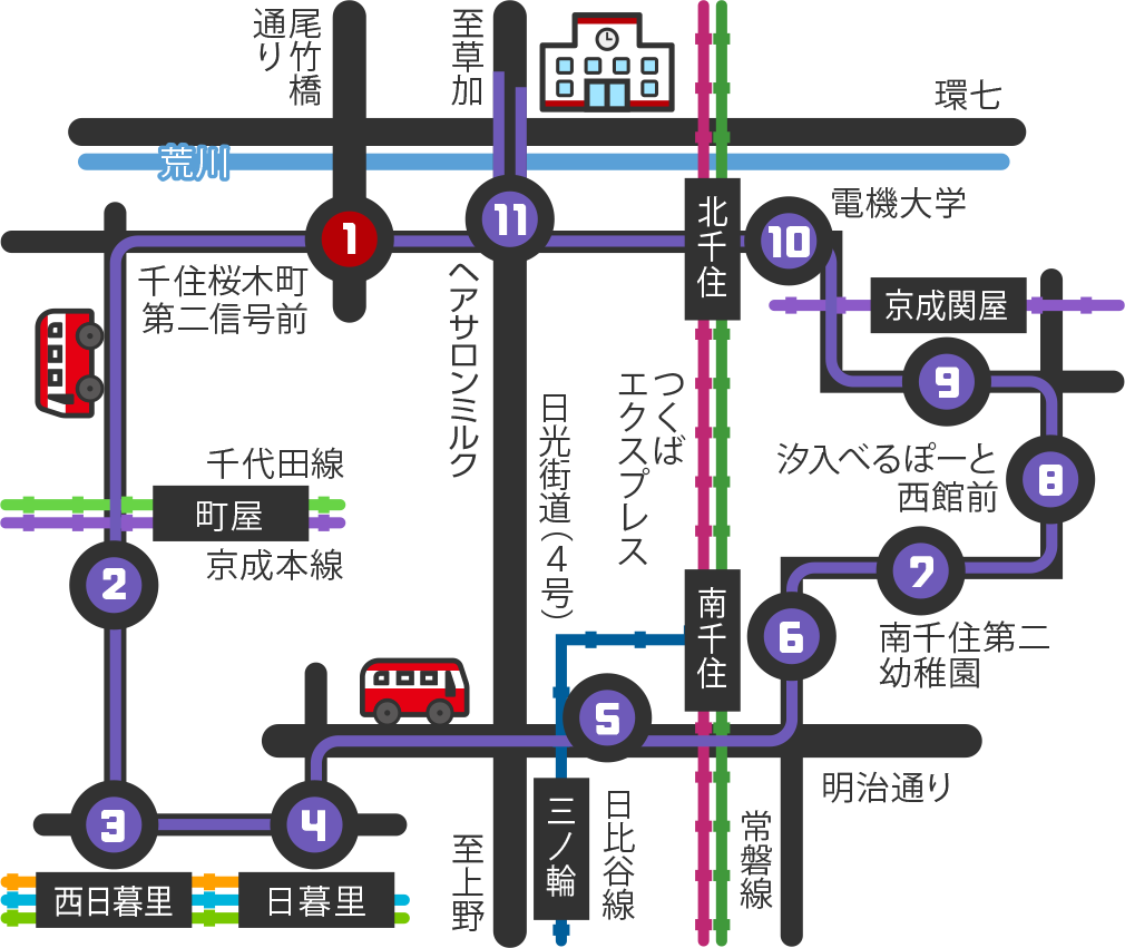 町屋・西日暮里・日暮里・三ノ輪・南千住関屋・電機大学・北千住コース